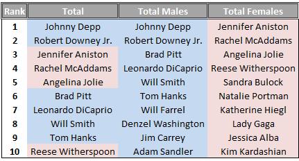 collegecelebritiesoverall