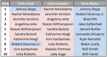 genx2zcollegecelebritiesgirls