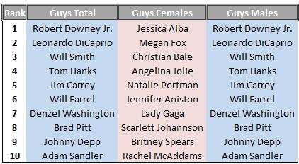 genx2zcollegecelebrityguys