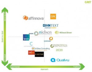 mostinnovativemarketresearchfirms1