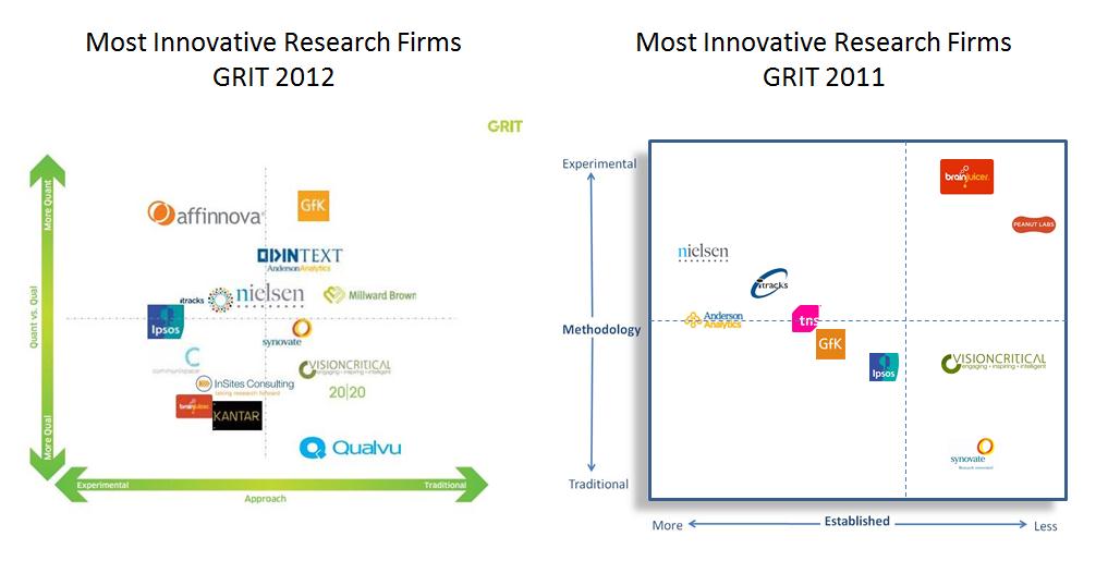 mostinnovativeresearchfirms201120121