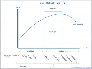 BigDataMidDataSmallData